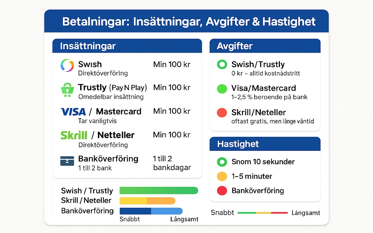 infografik anna casino