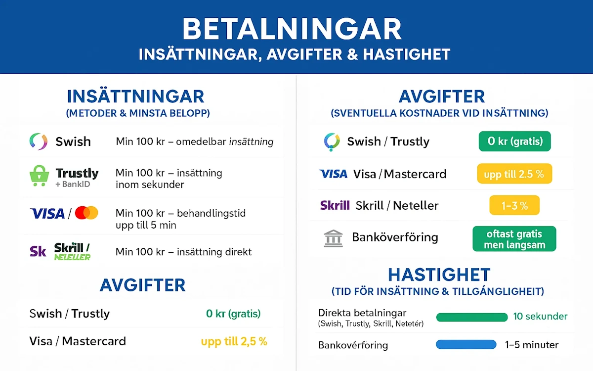 888 casino infographic