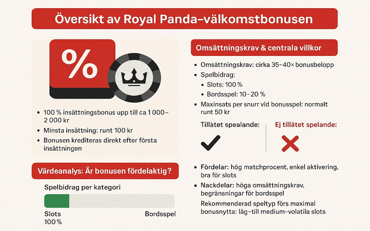 infografik royal panda